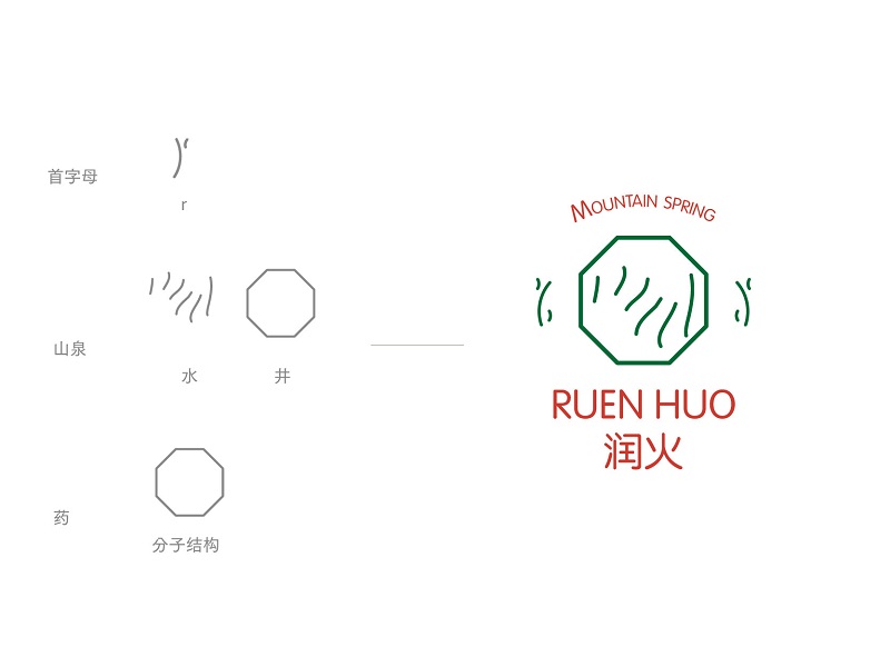 何铭熙的润火logo设计